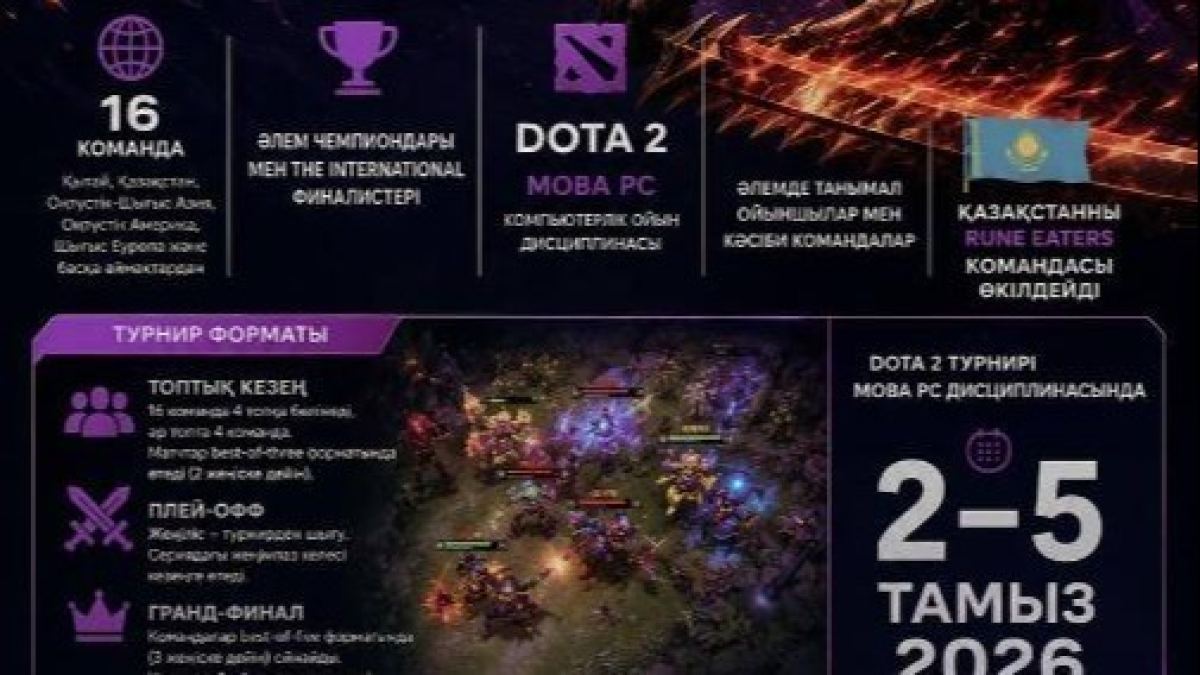 Звезды мировой Dota 2 примут участие в «Играх будущего 2026» в Астане - Вечерняя Астана