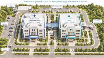 Инвестиционные проекты
