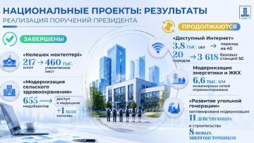 Правительство реализует поручения Главы государства: Национальные проекты обеспечивают результаты в ключевых сферах