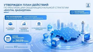 К 2029 году ИИ должен быть внедрен во все сферы Казахстана - Бектенов