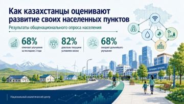 Опрос: как казахстанцы оценивают развитие своих населенных пунктов