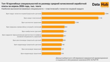 Сколько зарабатывают пластические хирурги в Казахстане