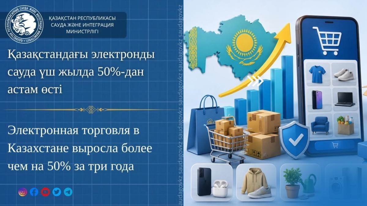 Электронная торговля в Казахстане выросла более чем на 50% за три года
